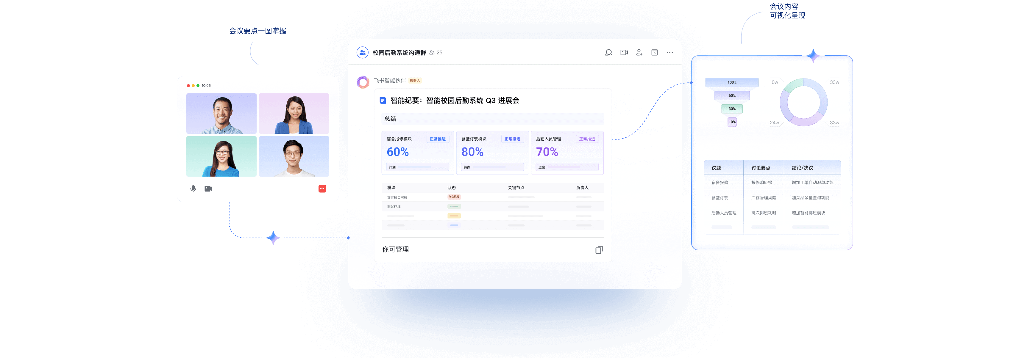 飞书视频会议功能展示